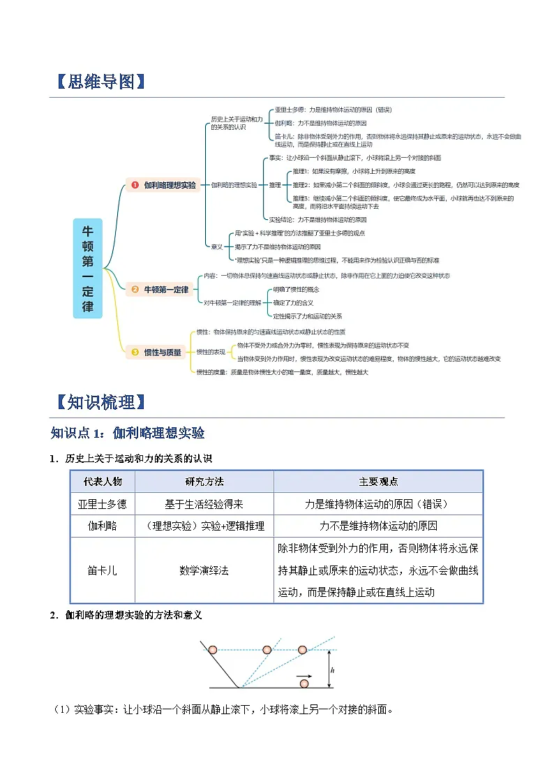 1. 牛顿第一定律（举一反三讲义）（原卷版）第2页
