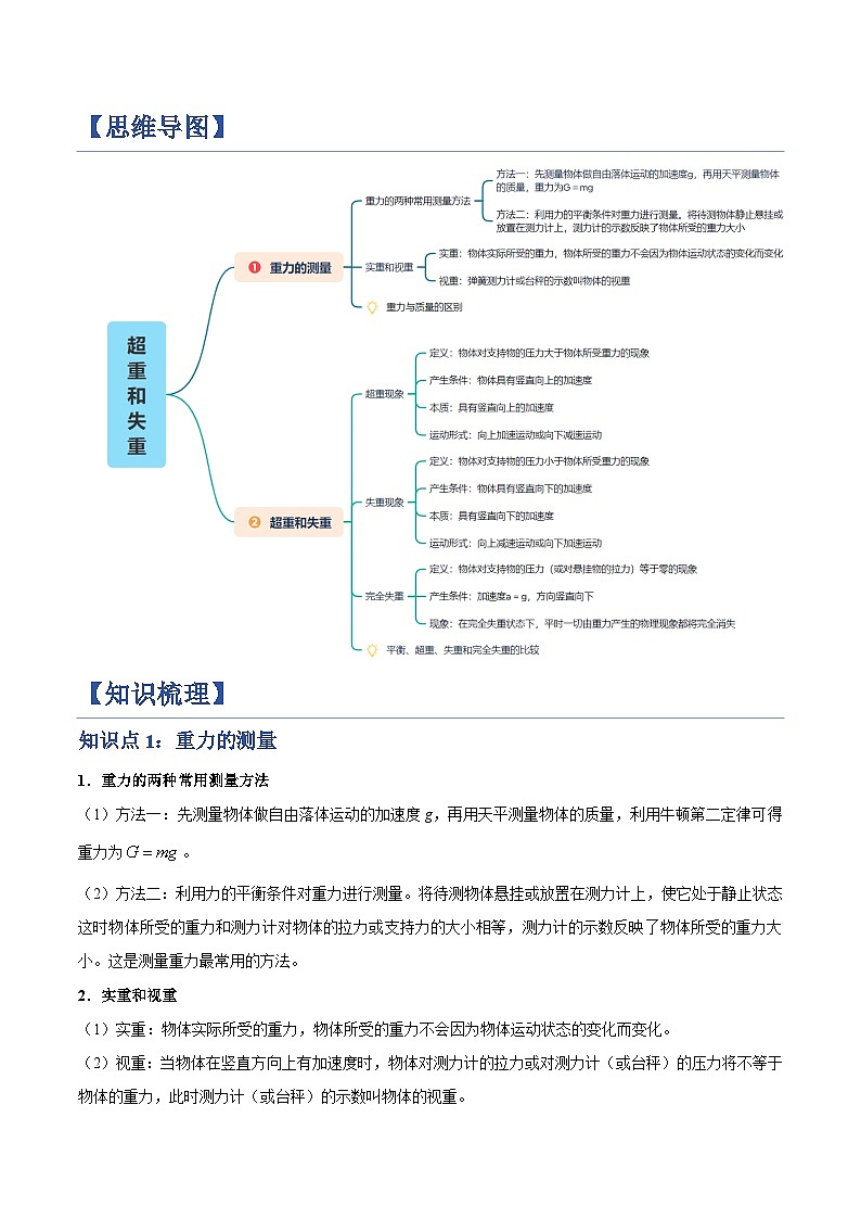 6. 超重和失重（举一反三讲义）（原卷版）第2页