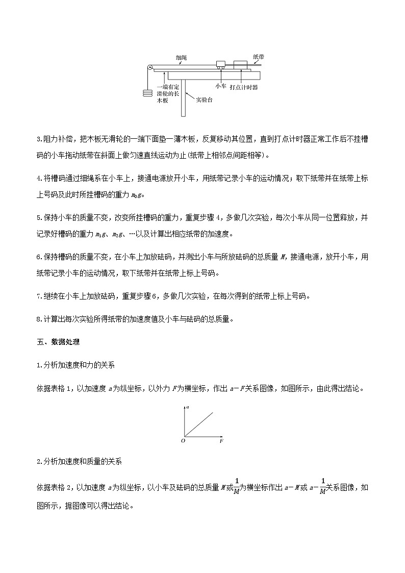 （人教版）必修第一册高一物理同步导学案4.2  实验：探究加速度与力、质量的关系（原卷版）第3页