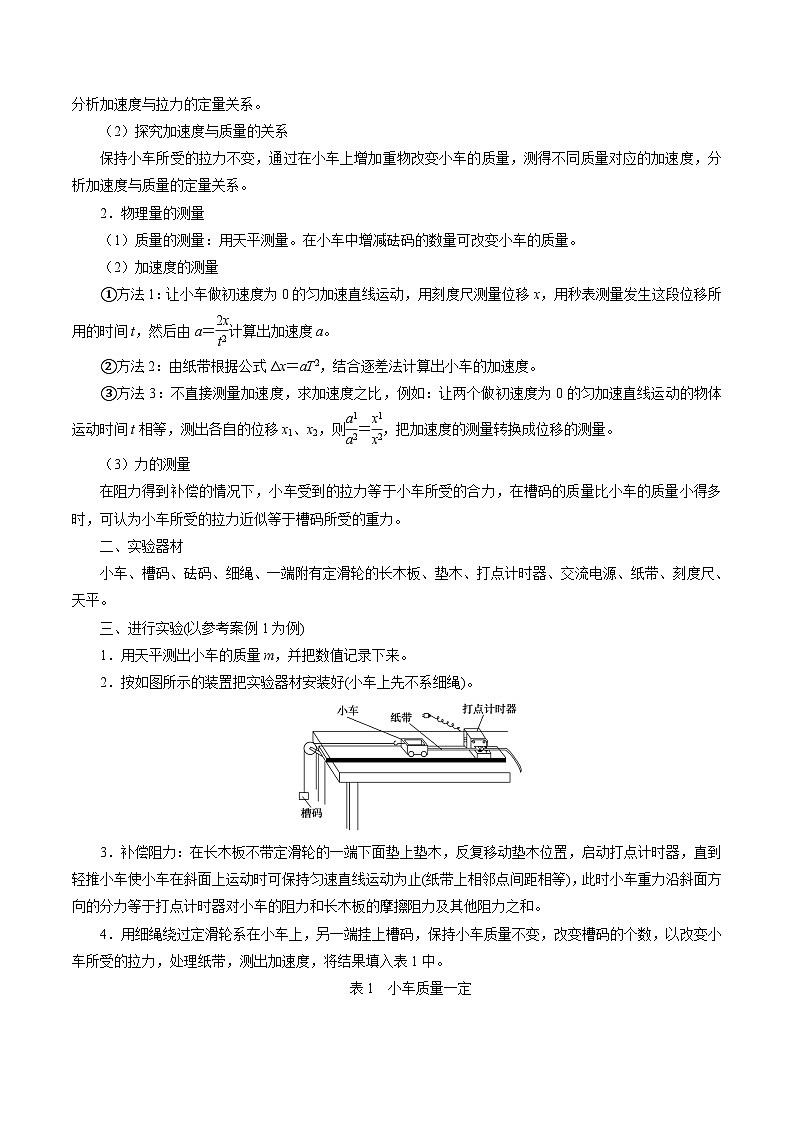 （人教版）必修第一册高中物理同步考点精讲精练第四章  章节复习巩固提升（原卷版）第3页