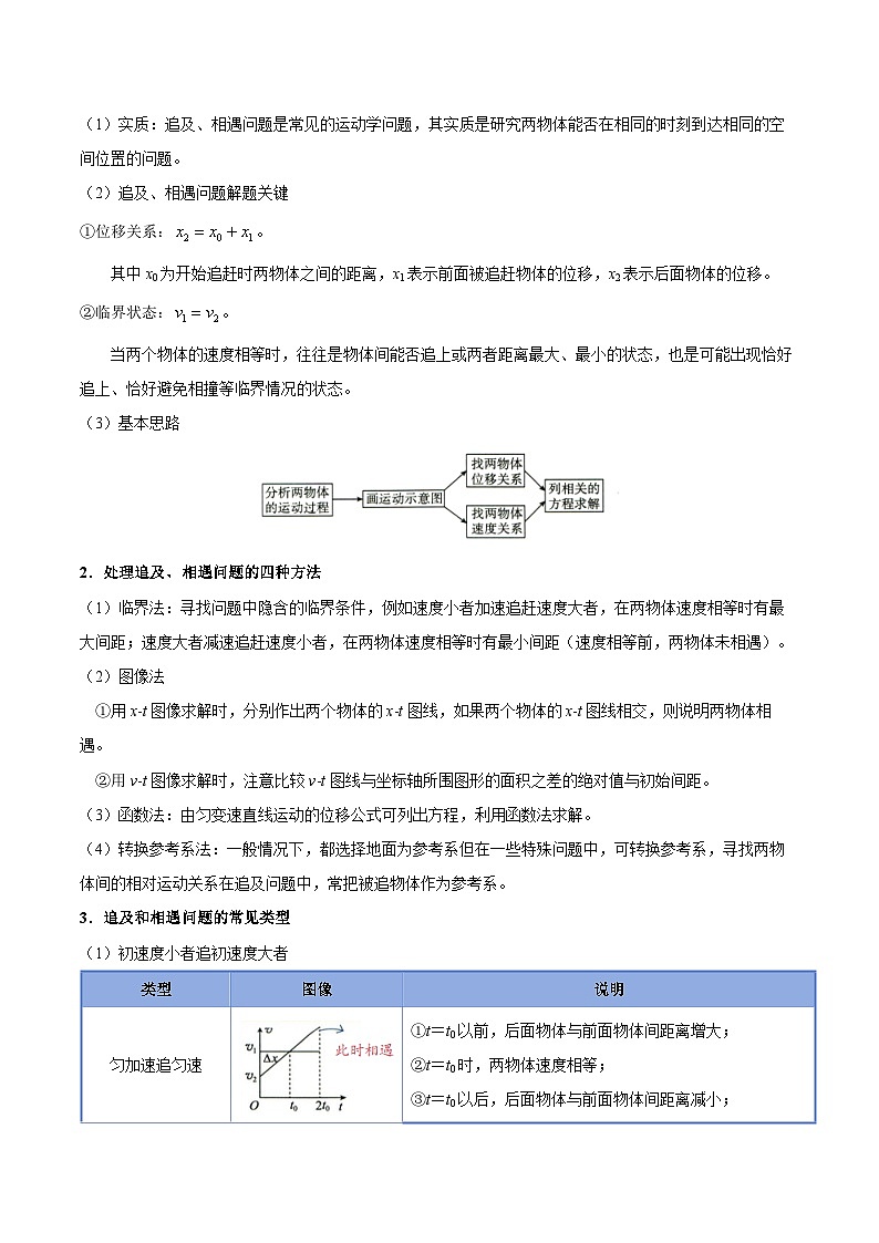 专题02 刹车类问题、追及和相遇问题（专项训练）（原卷版）第2页