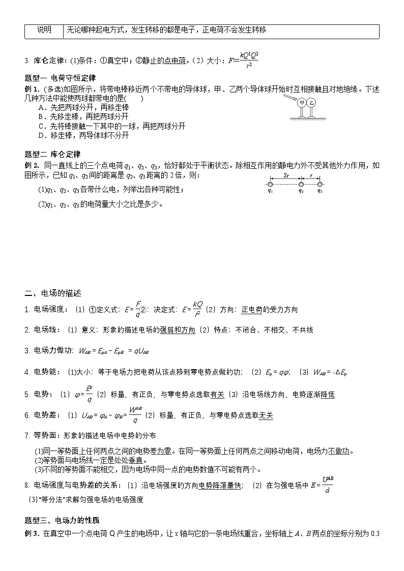人教版高中物理必修第三册期末复习全册知识点考点提纲（含练习题及答案） 讲义第2页