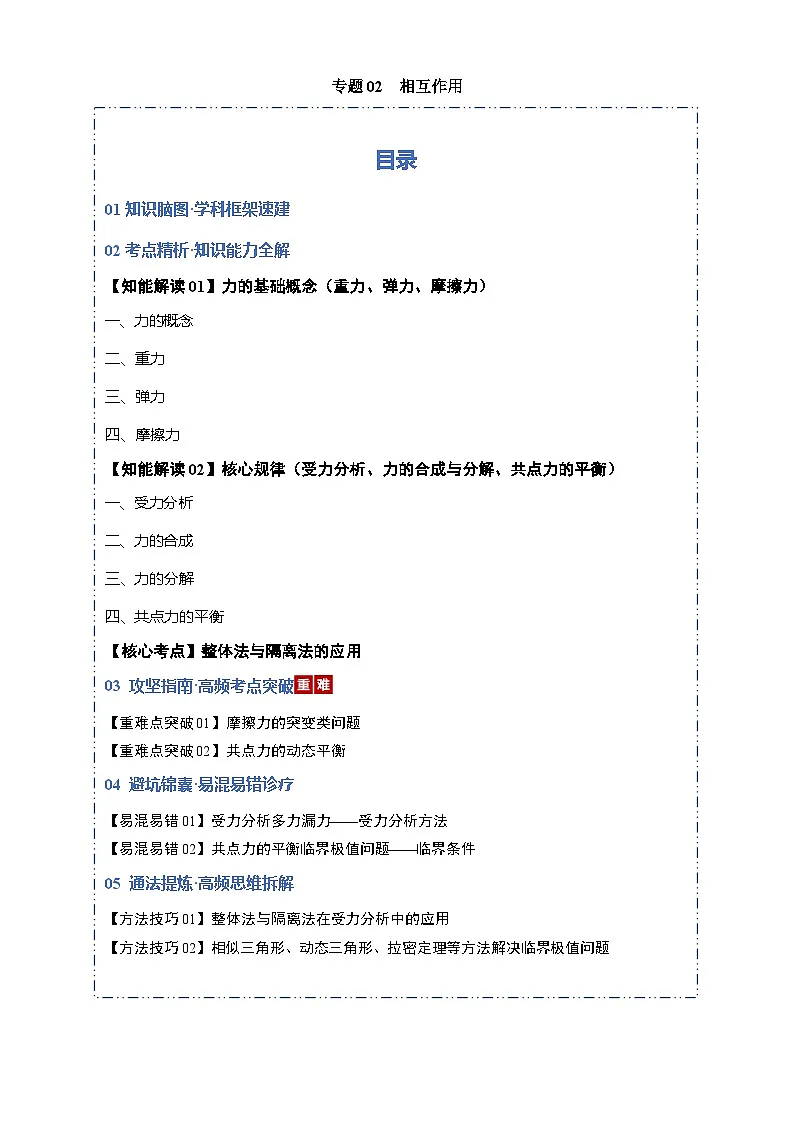 高考物理一轮复习-相互作用（知识清单）（全国通用）（原卷版）第1页