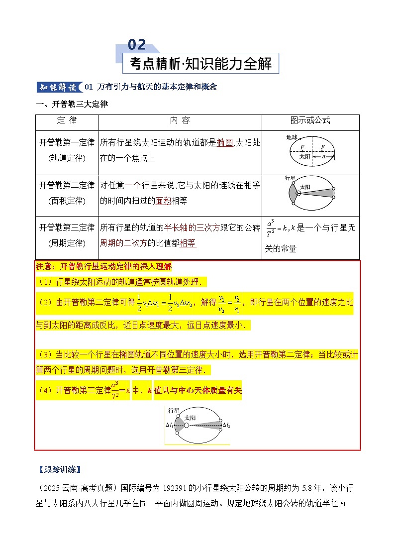 高考物理一轮复习-万有引力与航天（知识清单）（全国通用）（原卷版）第3页