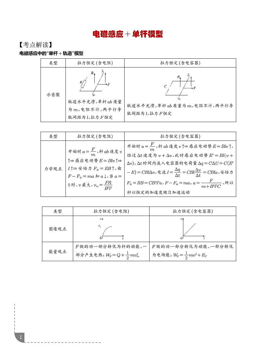 电磁感应+单杆模型（学生版）高考重点考点解读与针对性训练第1页