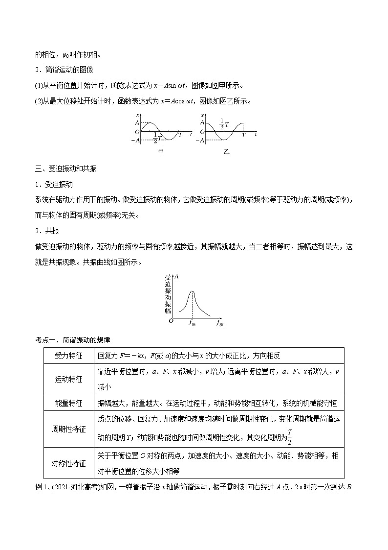 高三物理一轮复习精讲精练 第一讲 机械振动（解析版）第2页