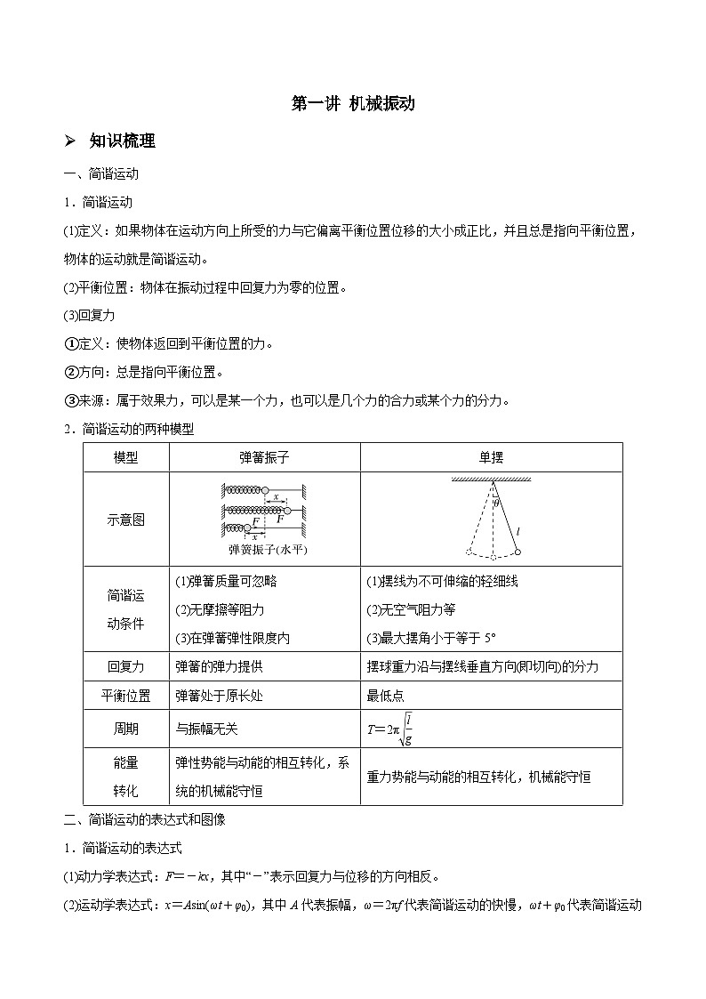 高三物理一轮复习精讲精练 第一讲 机械振动（原卷版）第1页