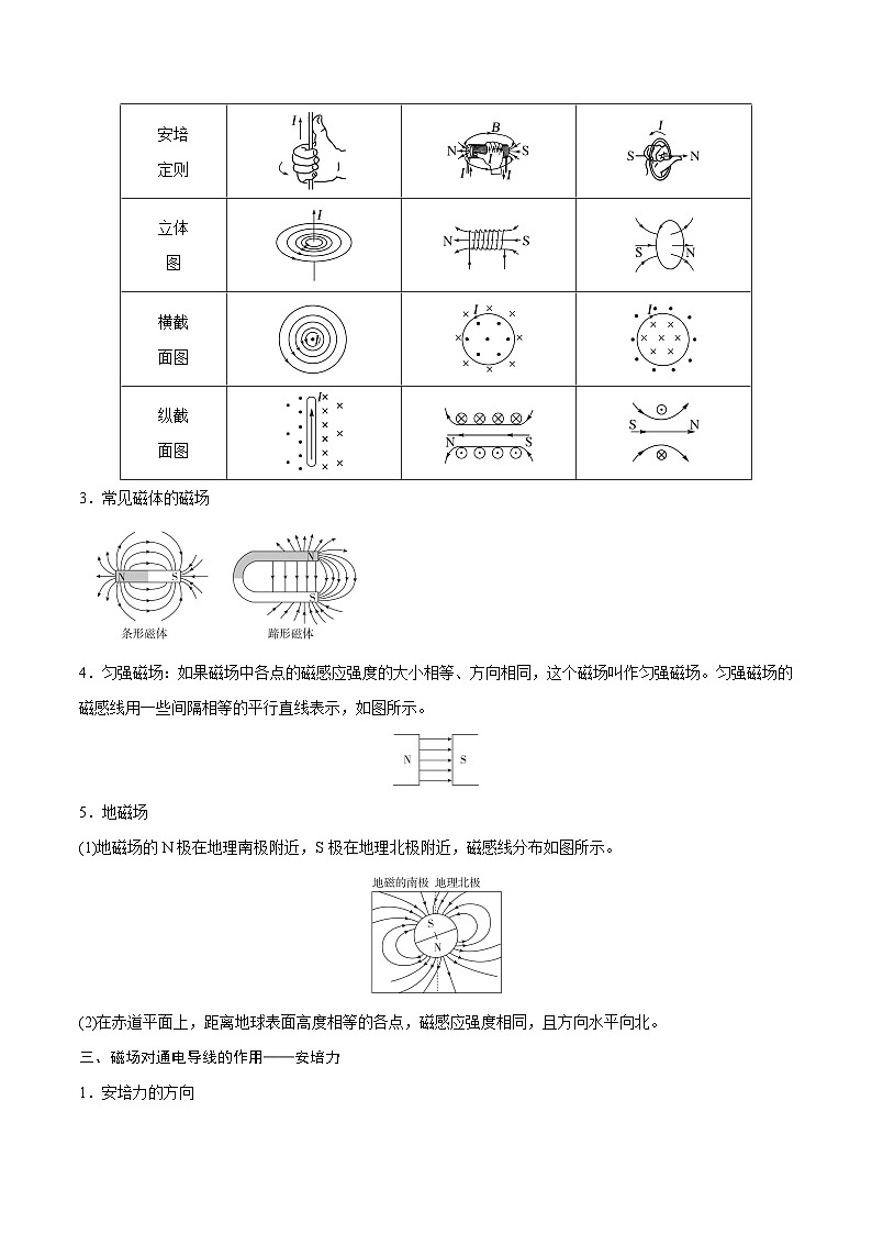 高三物理一轮复习精讲精练 第一讲 磁场及其对电流的作用（解析版）第2页