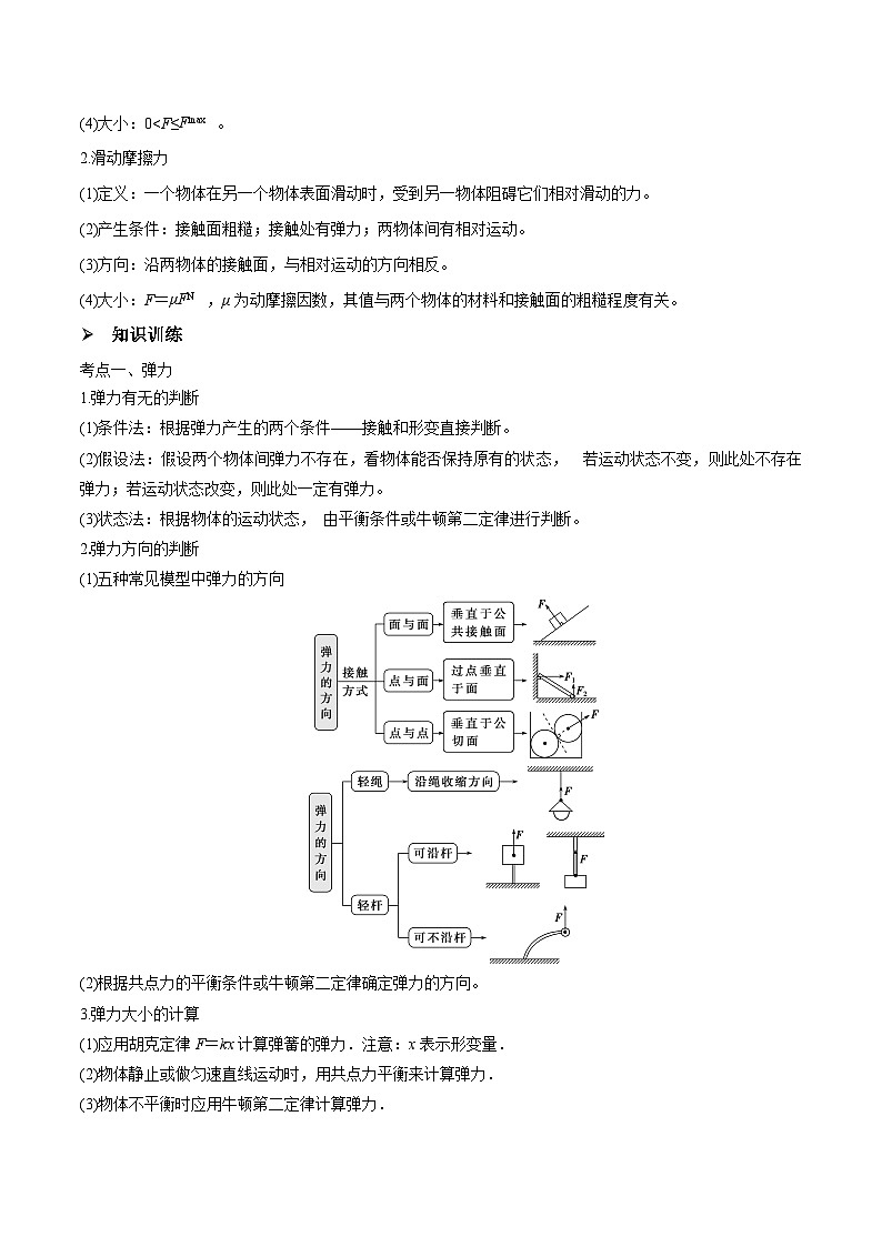 高三物理一轮复习精讲精练 第一讲 重力、弹力、摩擦力（原卷版）第2页