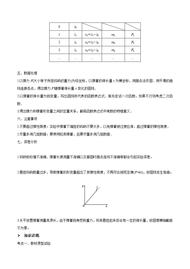 高三物理一轮复习精讲精练 第四讲 探究弹力和弹簧伸长的关系（解析版）第2页
