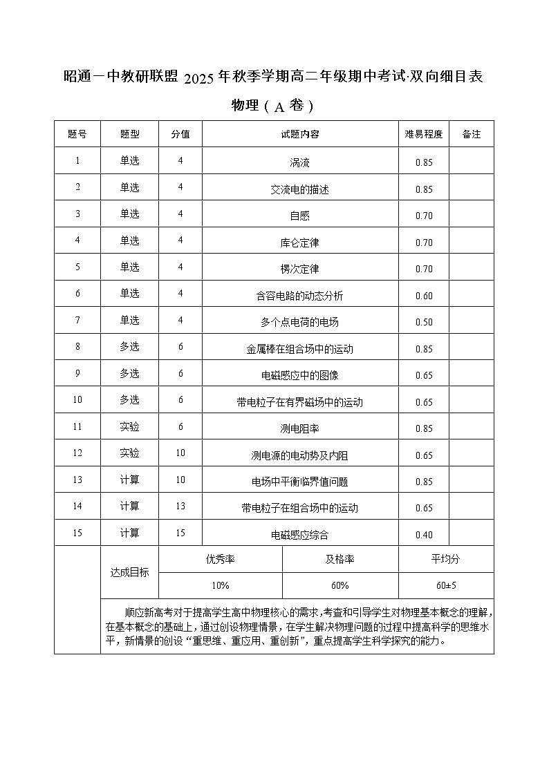 昭通一中教研联盟2025年秋季学期高二年级期中考试物理（A卷）双向细目表第1页