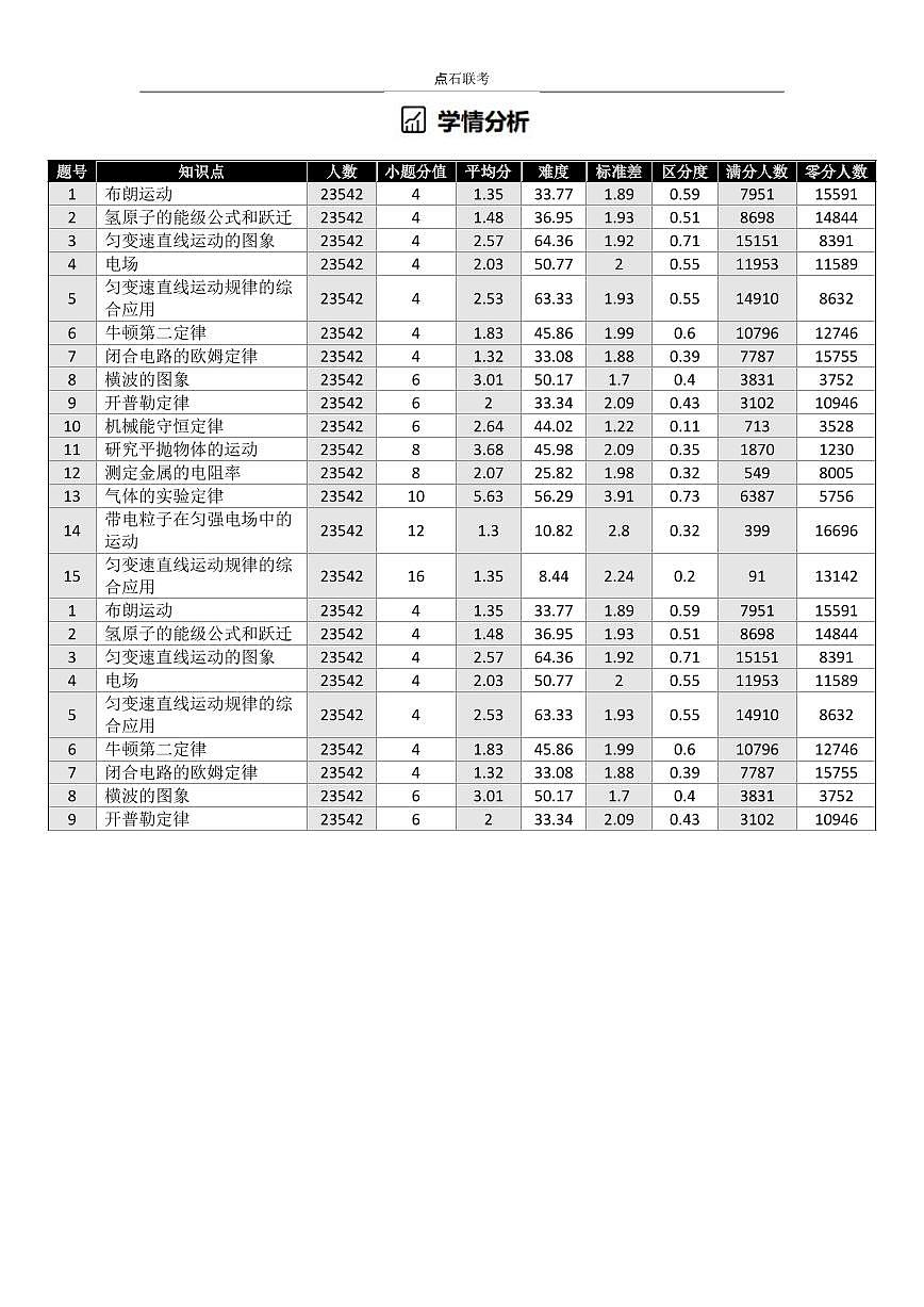 【点石联考】高三物理巩固卷A卷2025.12 第3页