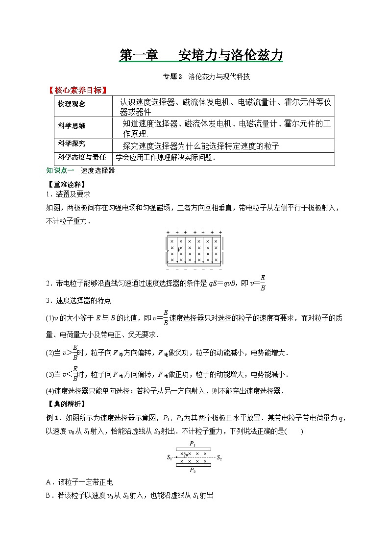 （人教版）选择性必修二高二物理上册期末复习训练专题2洛伦兹力与现代科技（原卷版）第1页
