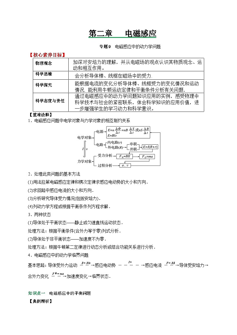 （人教版）选择性必修二高二物理上册期末复习训练专题9电磁感应中的动力学问题（原卷版）第1页