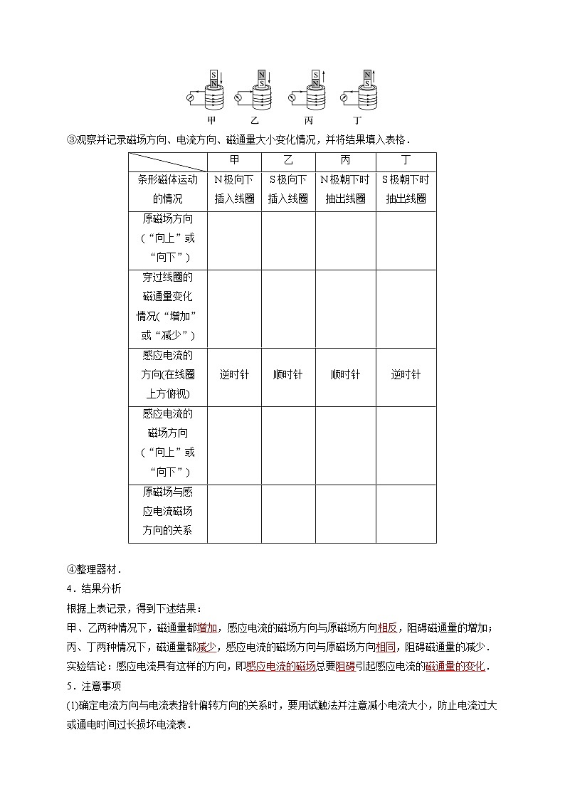 （人教版）选择性必修第二册高二物理同步讲义2.1楞次定律（解析版）第2页