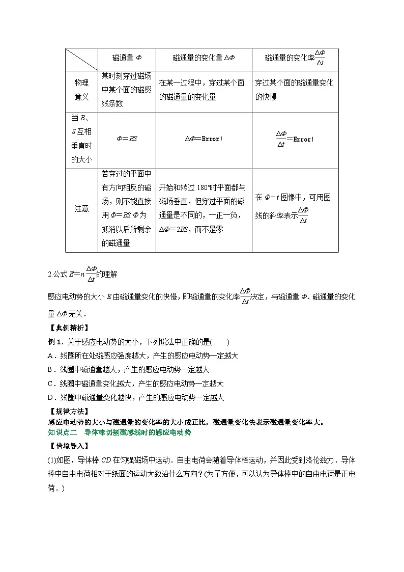 （人教版）选择性必修第二册高二物理同步讲义2.2法拉第电磁感应定律（原卷版）第2页