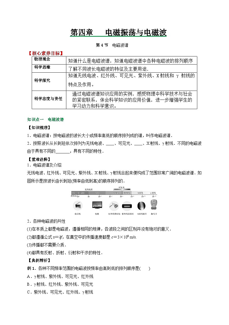 （人教版）选择性必修第二册高二物理同步讲义4.4电磁波谱（原卷版）第1页