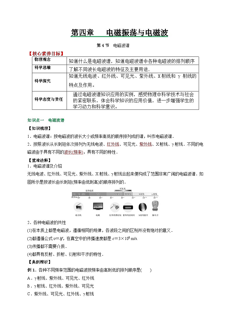 （人教版）选择性必修第二册高二物理同步讲义4.4电磁波谱（解析版）第1页