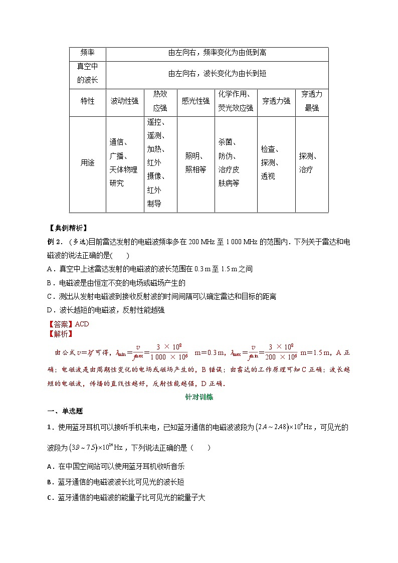 （人教版）选择性必修第二册高二物理同步讲义4.4电磁波谱（解析版）第3页