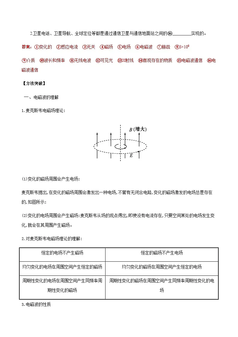 （人教版）必修第三册高二物理同步导学案13.4 电磁波的发现及应用（解析版）第2页
