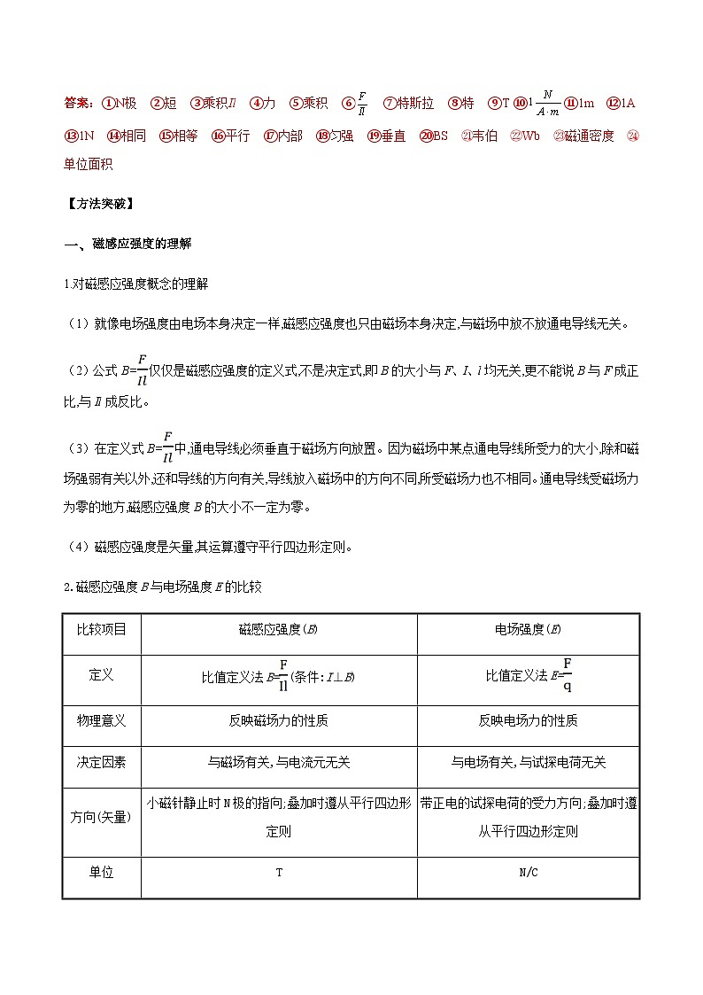 （人教版）必修第三册高二物理同步导学案13.2 磁感应强度 磁通量（解析版）第2页