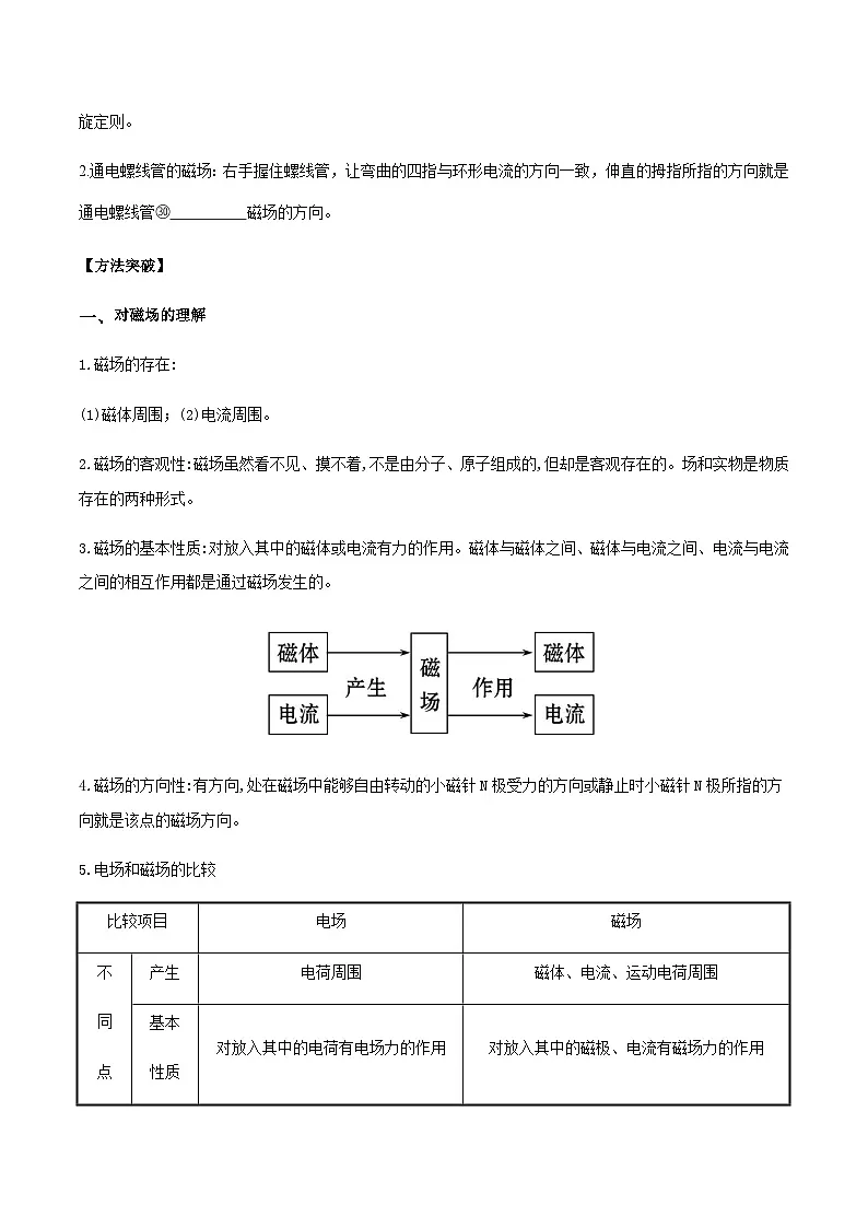 （人教版）必修第三册高二物理同步导学案13.1 磁场 磁感线（原卷版）第3页