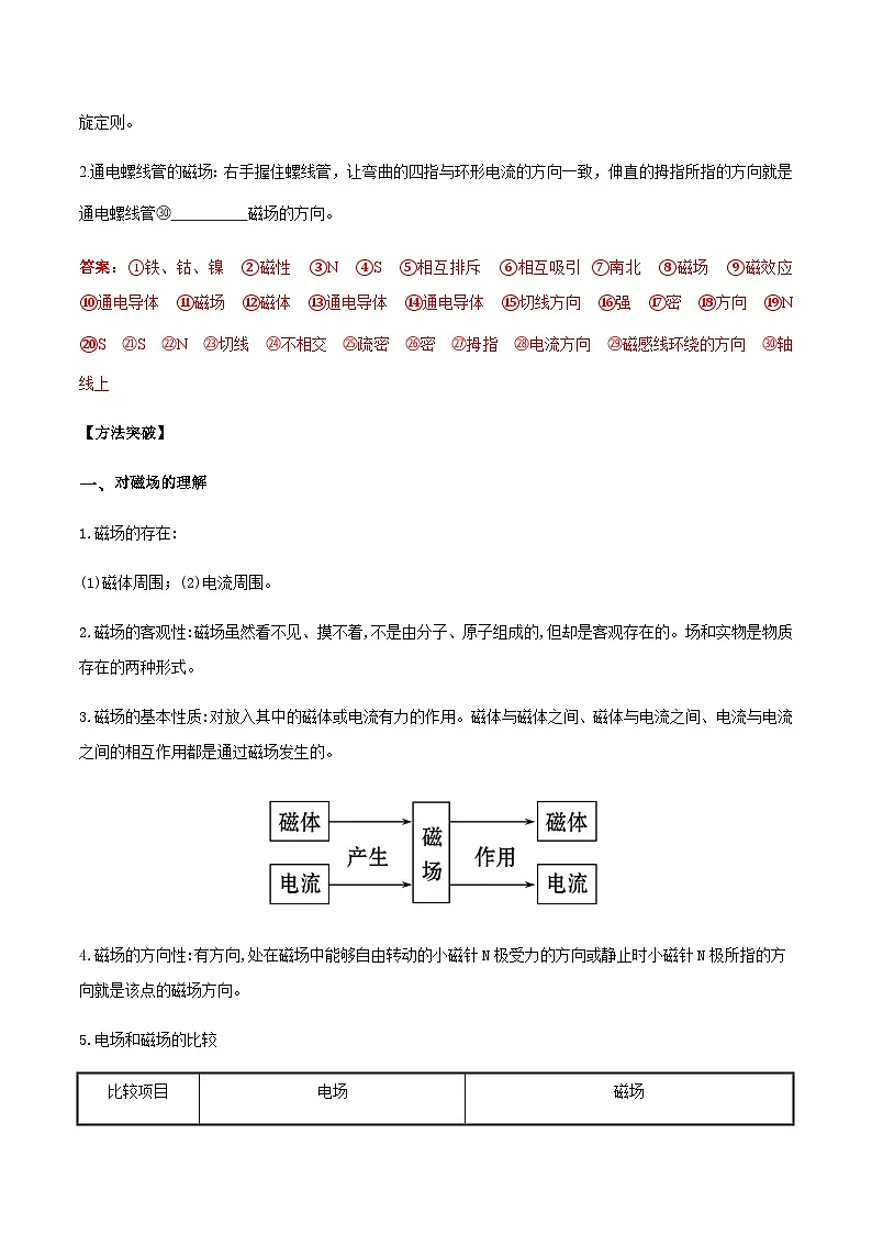 （人教版）必修第三册高二物理同步导学案13.1 磁场 磁感线（解析版）第3页
