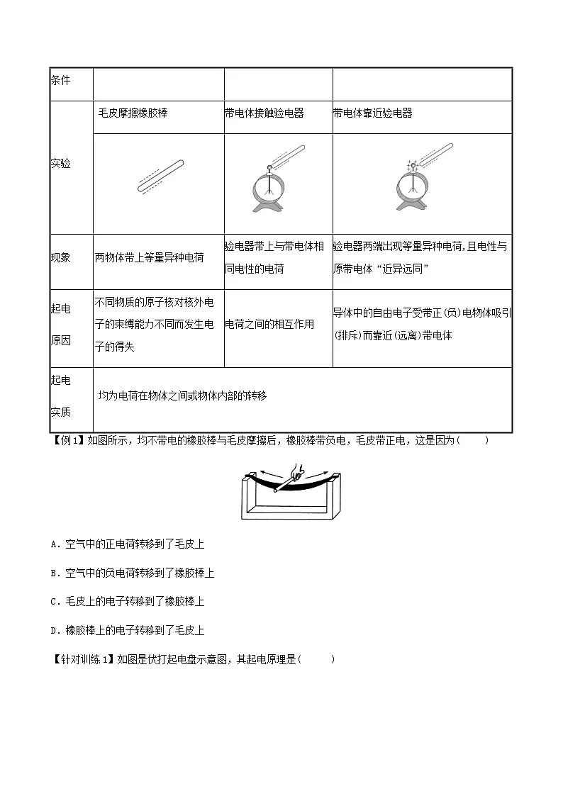 （人教版）必修第三册高二物理同步导学案9.1 电荷（原卷版）第2页