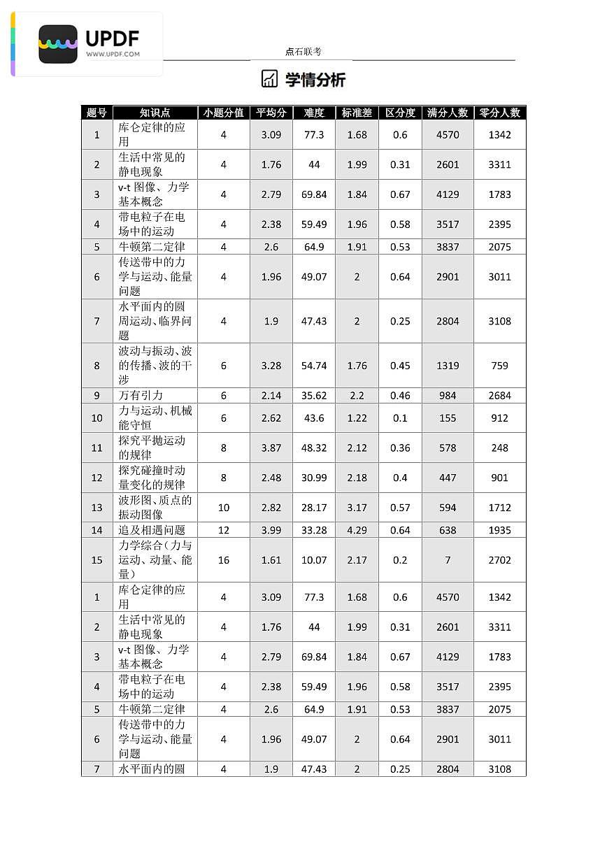 吉林省点石联考2026届高三上学期12月联考考后巩固卷物理试卷（含答案）第2页