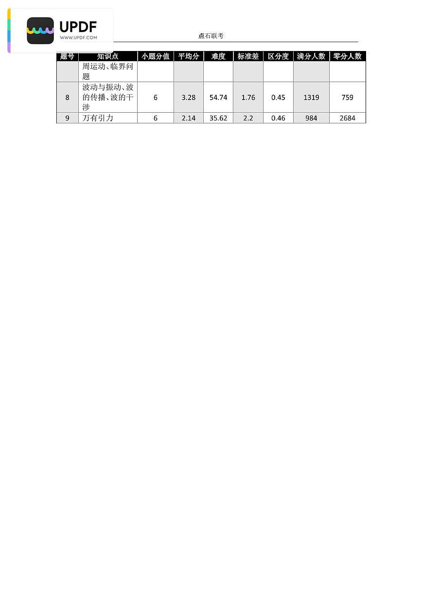 吉林省点石联考2026届高三上学期12月联考考后巩固卷物理试卷（含答案）第3页