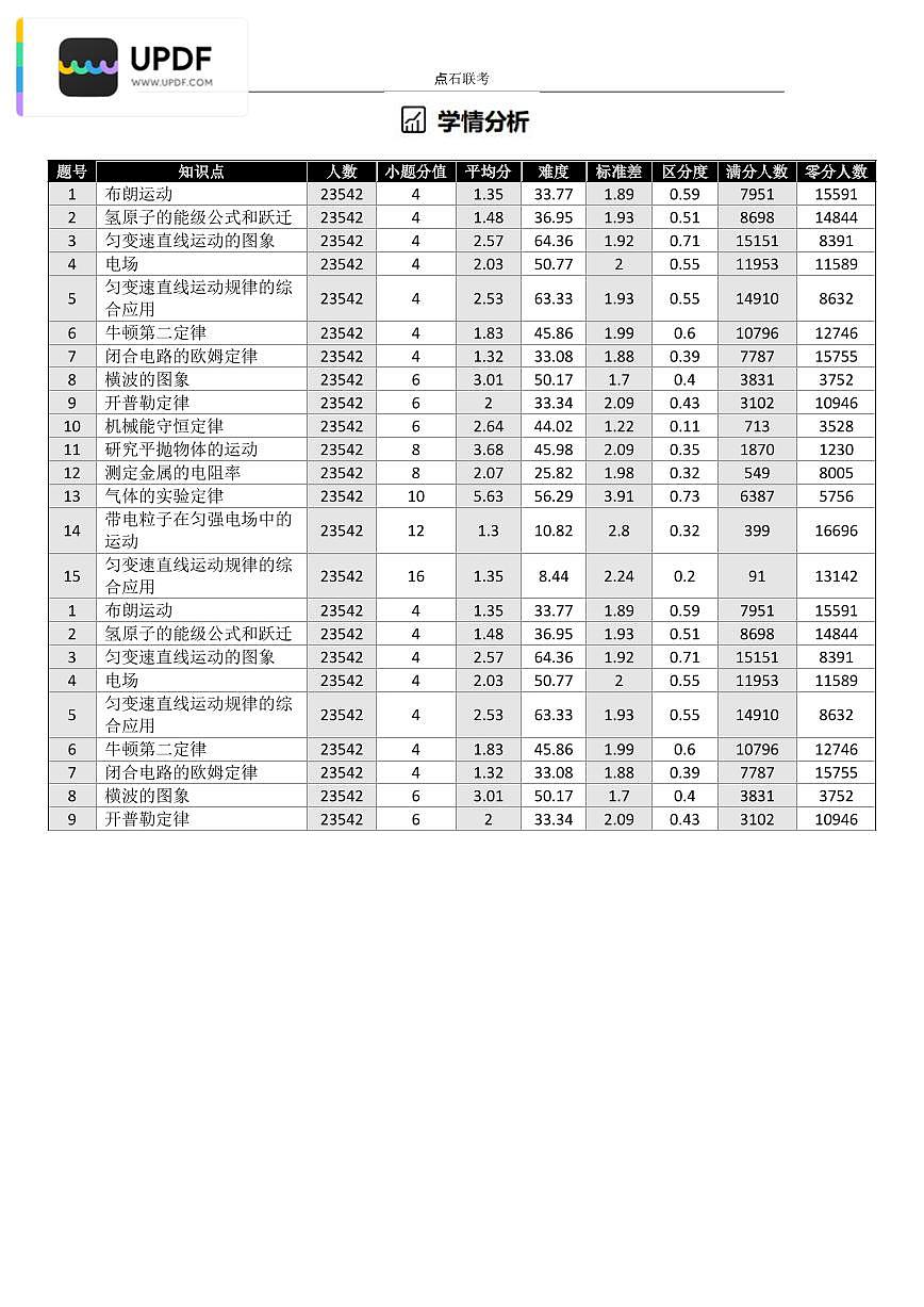 辽宁省点石联考2026届高三上学期12月联考考后巩固卷物理试卷（含答案）第2页