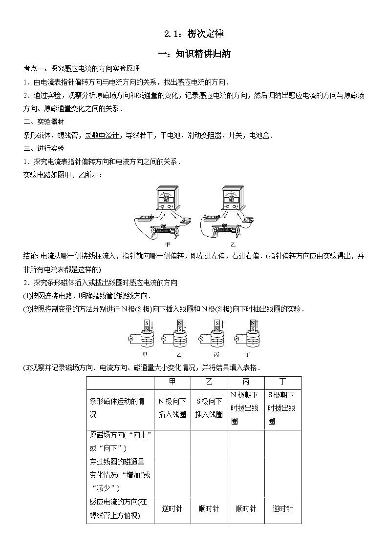 （人教版）选择性必修第二册高二物理同步考点突破精讲精练2.1 楞次定律（含答案解析）第1页