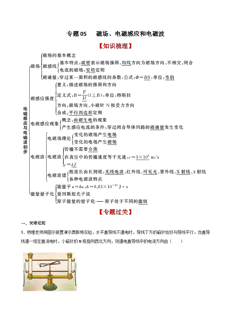 （人教版）高二物理上学期期末复习训练专题05 磁场、电磁感应和电磁波（知识梳理+专题过关）（原卷版）第1页