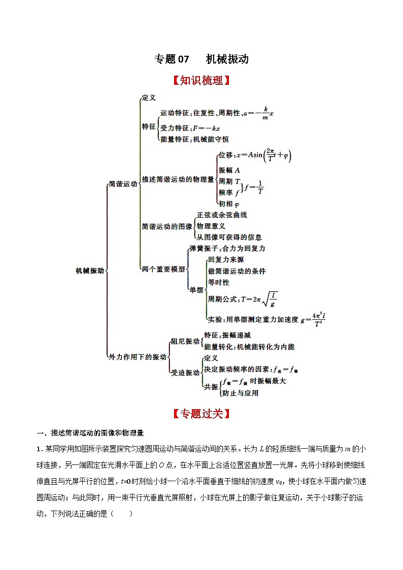 （人教版）高二物理上学期期末复习训练专题07 机械振动（知识梳理+专题过关）（解析版）第1页