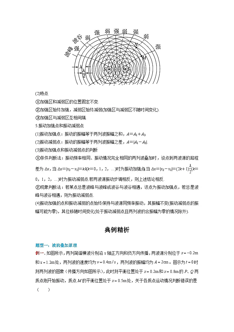 （人教版）选择性必修第一册高二物理同步学案3.4 波的干涉（解析版）第2页