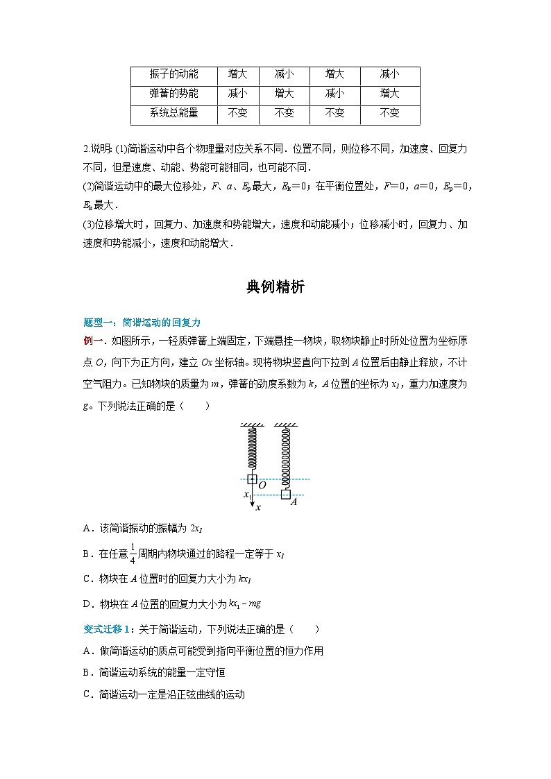 （人教版）选择性必修第一册高二物理同步学案2.3简谐运动的回复力和能量（原卷版）第3页