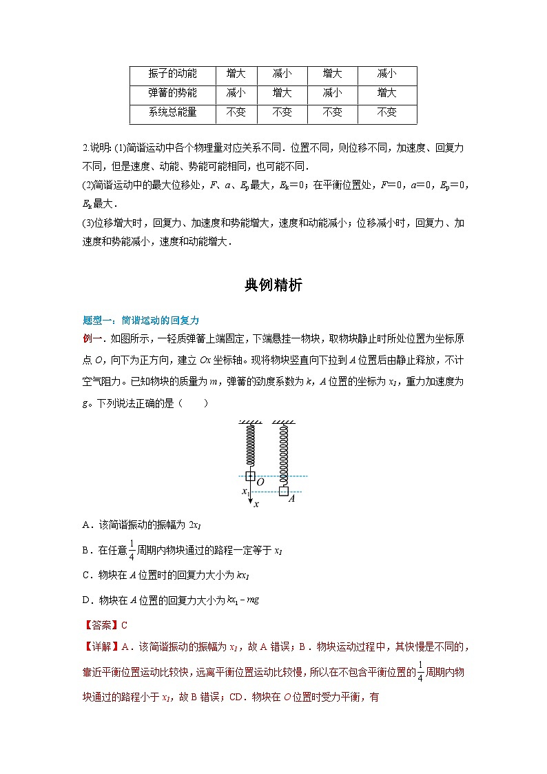 （人教版）选择性必修第一册高二物理同步学案2.3简谐运动的回复力和能量（解析版）第3页