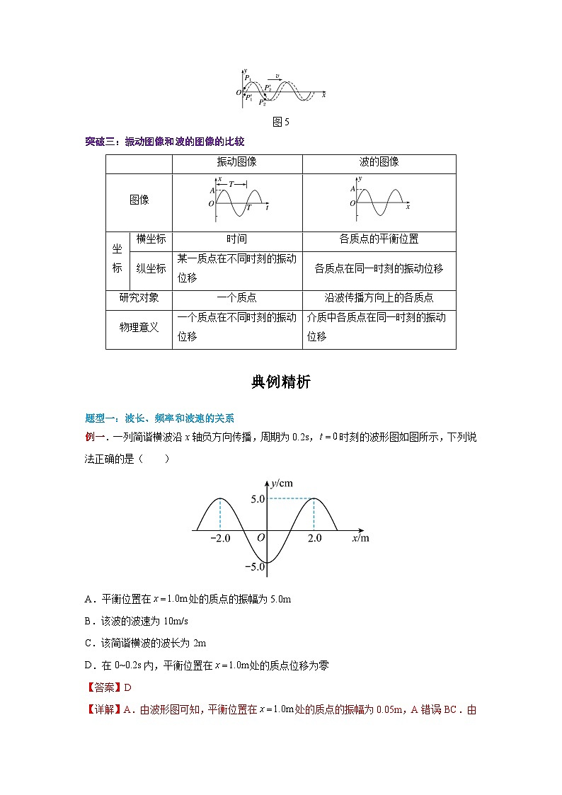 （人教版）选择性必修第一册高二物理同步学案3.2 波的描述（解析版）第3页