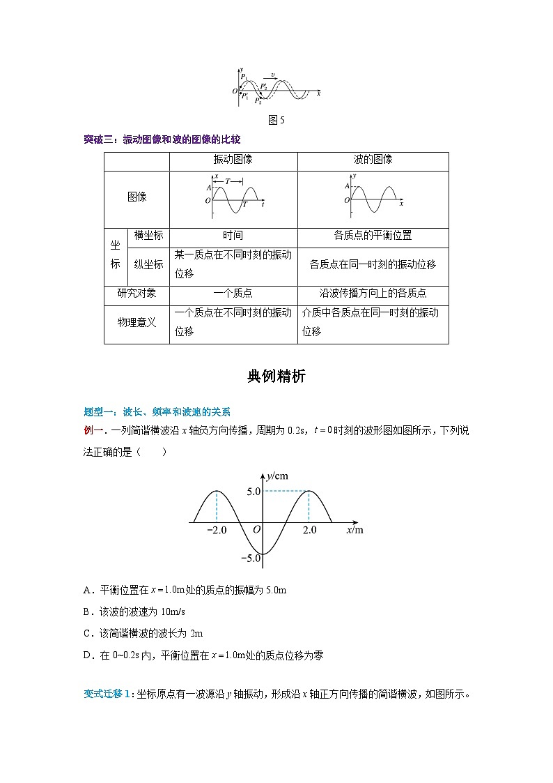 （人教版）选择性必修第一册高二物理同步学案3.2 波的描述（原卷版）第3页