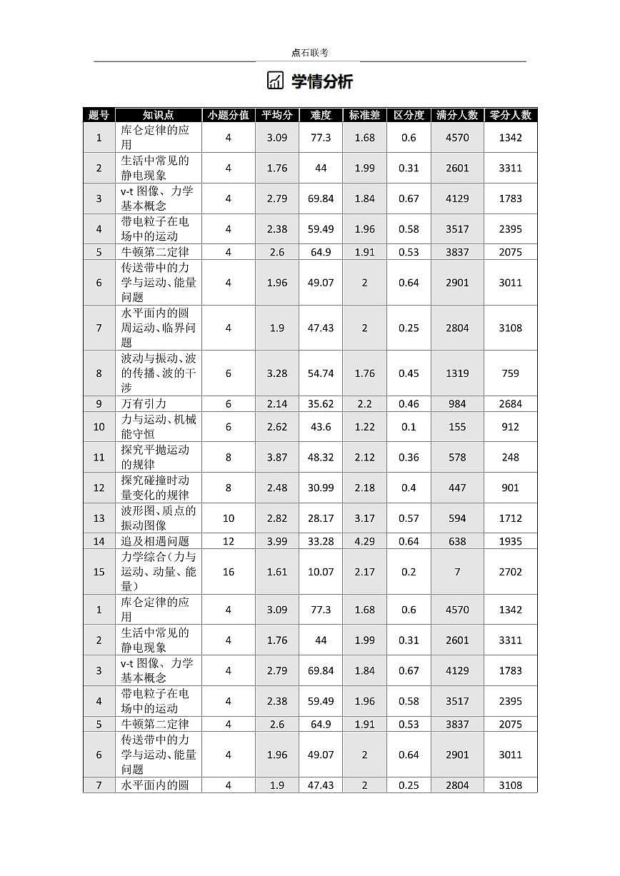 吉林省点石联考2026届高三上学期12月联考考后巩固卷物理第3页