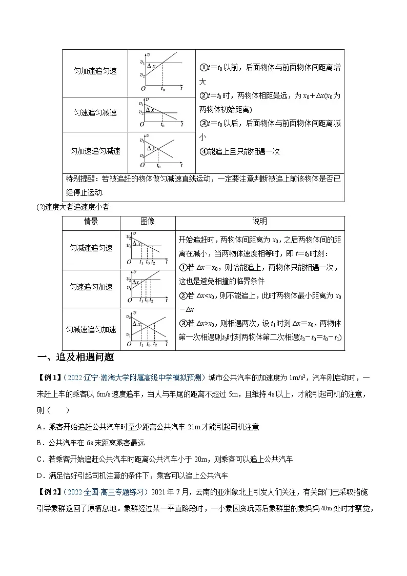 高考物理一轮重难点复习难点02 追及相遇问题（原卷版）第2页