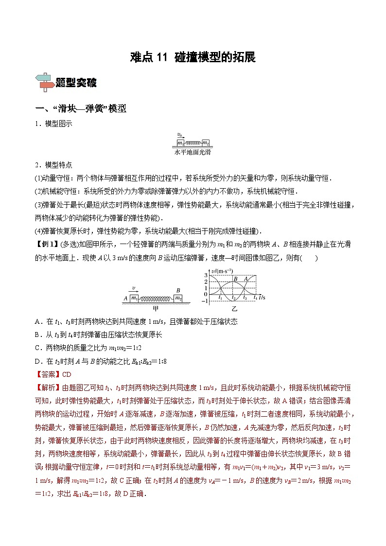 高考物理一轮重难点复习难点11 碰撞模型的拓展（解析版）第1页