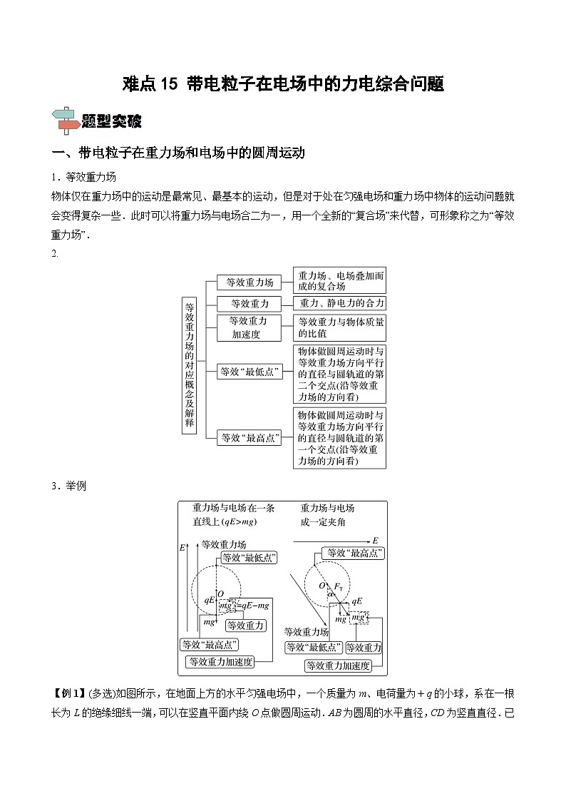 高考物理一轮重难点复习难点15 带电粒子在电场中的力电综合问题（解析版）第1页