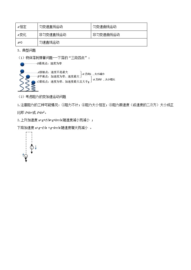 高考物理一轮复习考点分类训练3.3牛顿运动定律应用-过程问题（解析版）第2页