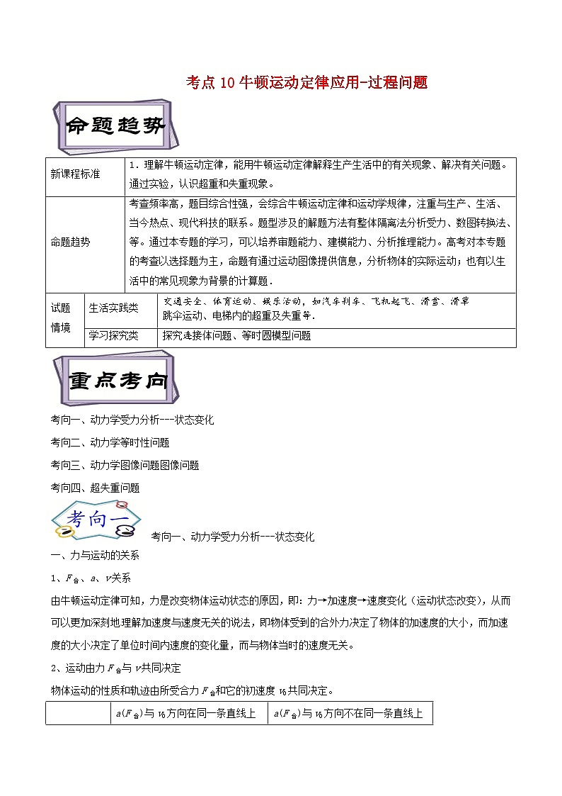 高考物理一轮复习考点分类训练3.3牛顿运动定律应用-过程问题（原卷版）第1页