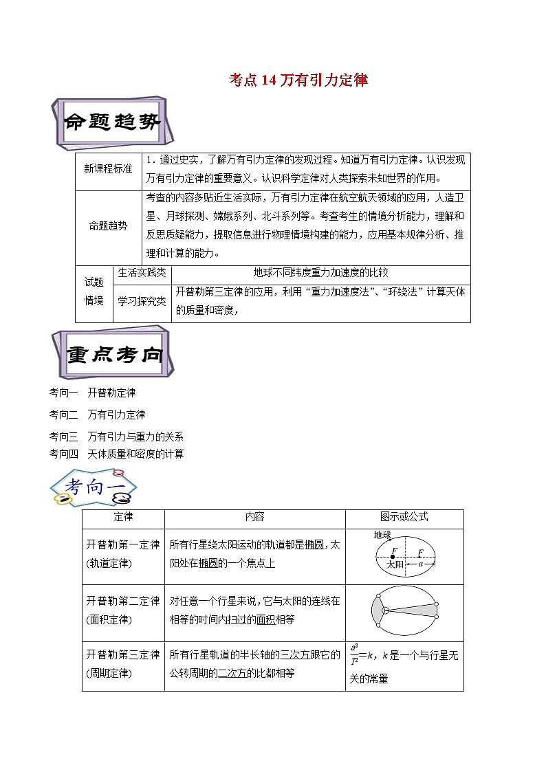 高考物理一轮复习考点分类训练5,1万有引力定律-（解析版）第1页