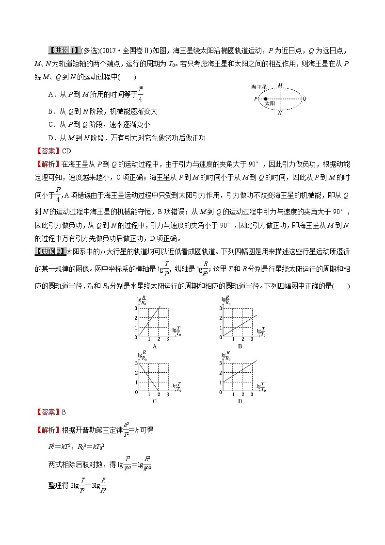 高考物理一轮复习考点分类训练5,1万有引力定律-（原卷版）第2页