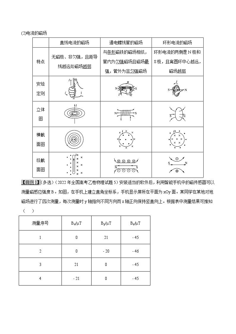 高考物理一轮复习考点分类训练10.1磁场--磁场及磁场对通电导线的作用力（原卷版）第3页