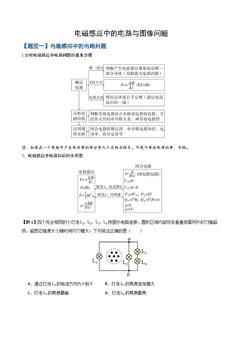 专题12 电磁感应中的电路与图像问题（二大题型）（原卷版）第1页
