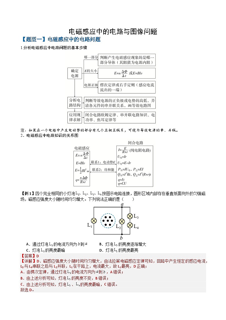 专题12 电磁感应中的电路与图像问题（二大题型）（解析版） 第1页